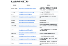 All Defense Tool 全网优秀的攻防工具集合-交换云生